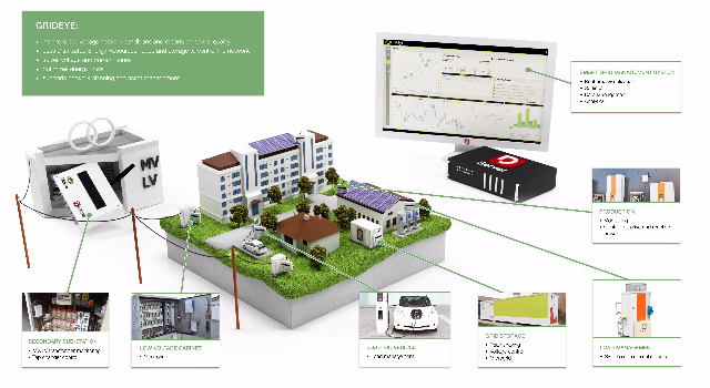 Swiss Startup - Depsys Team Image