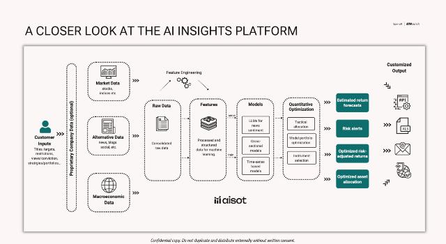 Swiss Startup - Aisot Technologies Additional Image