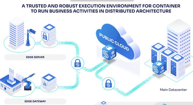 Swiss Startup - CYSEC Product Image