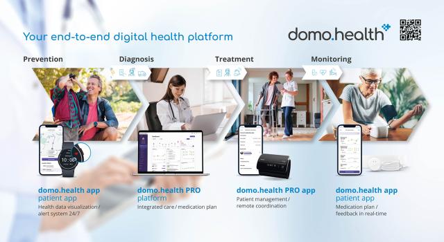 Swiss Startup - DomoHealth Team Image