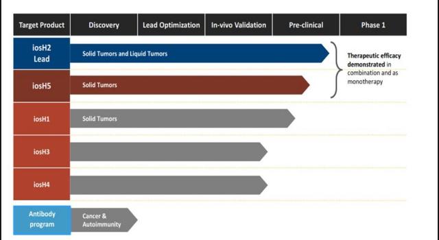 Swiss Startup - ImmunOs Therapeutics Main Image