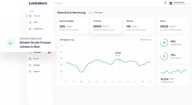 Swiss Startup - LuckaBox Logistics Additional Image