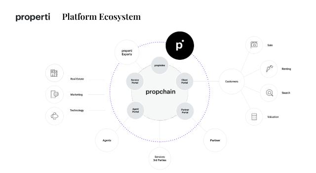 Swiss Startup - Properti Additional Image