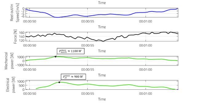 Swiss Startup - Skypull Additional Image