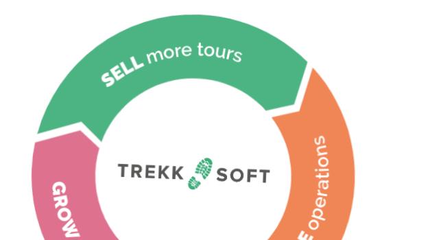 Swiss Startup - TrekkSoft Main Image