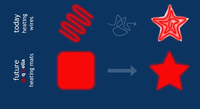 Swiss Startup - qCella Main Image