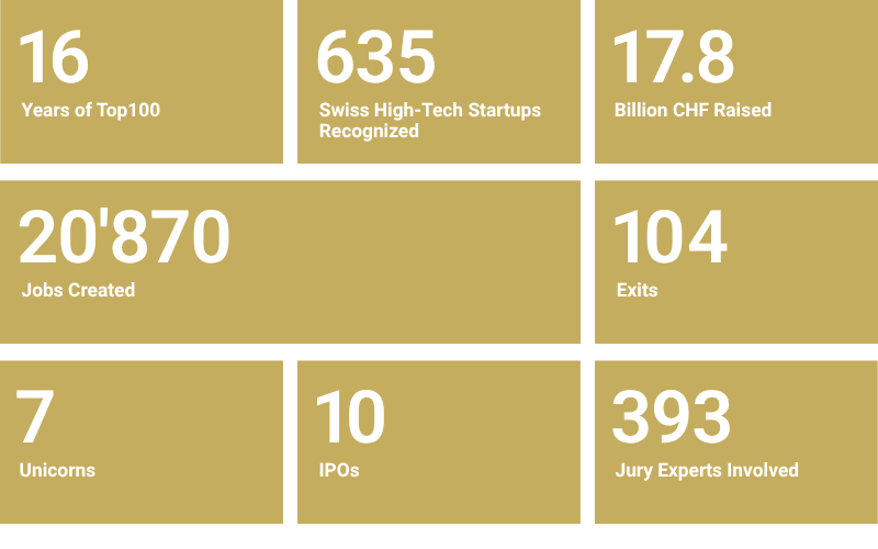 Proven Record of Global Success